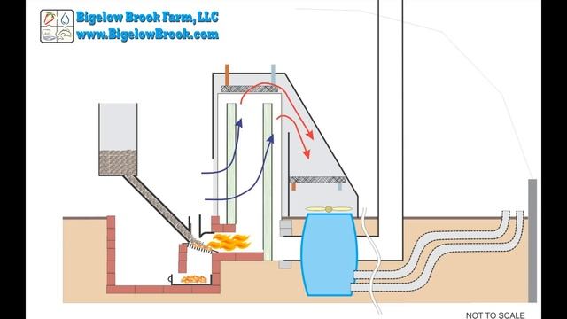 Rocket Mass Heater - On Steroids смотреть онлайн