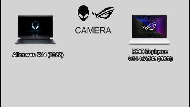 Alienware X14 (2022) vs ROG Zephyrus G14 GA402 (2022) | 14" laptops. смотреть онлайн