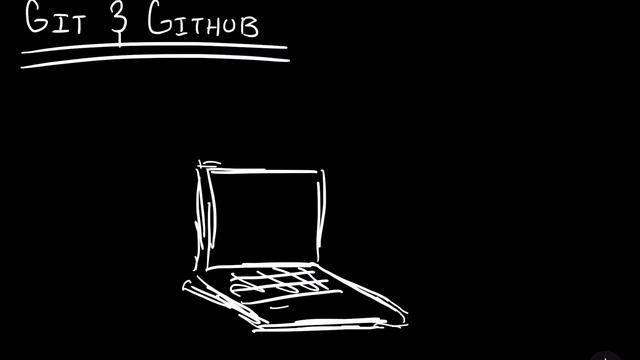 What is Git & GitHub? [A Quick Overview] смотреть онлайн