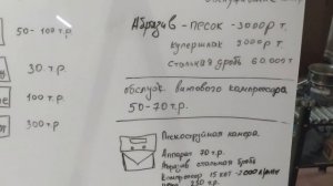 Пескоструй как бизнес!