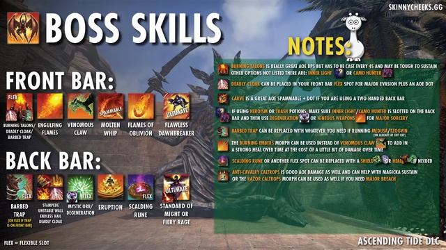 Dragonknight PvE Guide | 125k+ DPS | Link to Lost Depths Written Guide in the Description | ESO смотреть онлайн