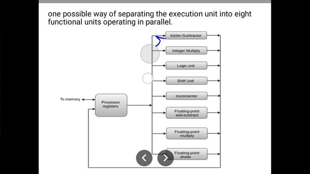 Parallel processing explained in Hindi смотреть онлайн