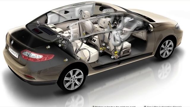 2015 Renault Fluence Expression 1.6МТ. Обзор комплектации. смотреть онлайн