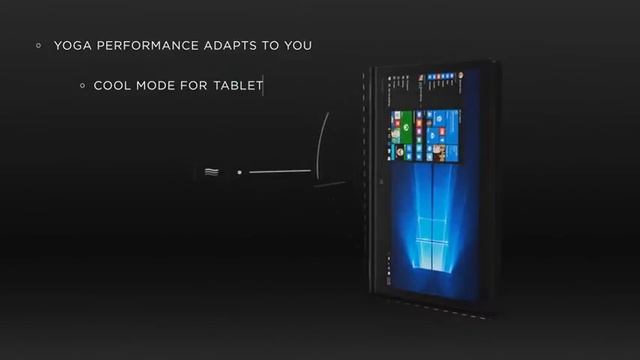 Laptop 2 in 1 Lenovo Yoga | Flanco.ro смотреть онлайн