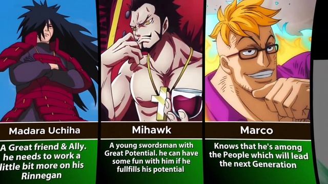 What One Piece Characters Thinks about Zoro?? смотреть онлайн