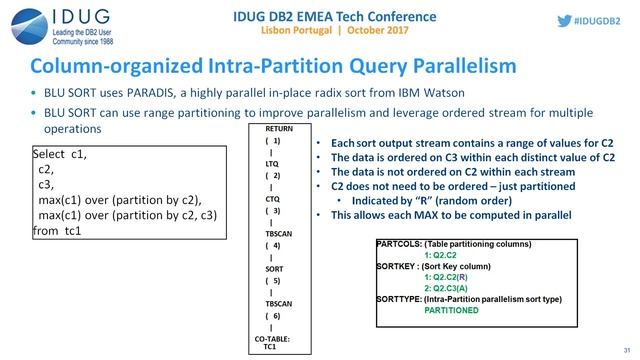 The Db2 Parallel Universe смотреть онлайн