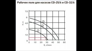 Насос в отоплении с естественной циркуляцией. Эжекционный (инжекционный) байпас.