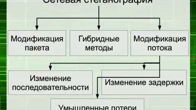 Стеганография - методы сокрытия данных - Горлов Константин - IFF смотреть онлайн
