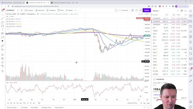 Отчёт AMZN | Падение Nasdaq на -4% | Закрытие нейтральной недели после отскока смотреть онлайн