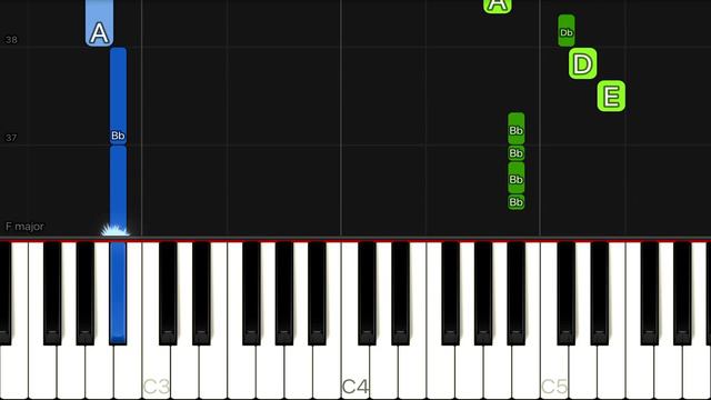 La Llorona - Coco | EASY Piano Tutorial смотреть онлайн