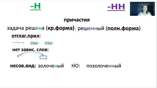 Правописание Н и НН в прилагательных и причастиях  Часть 2