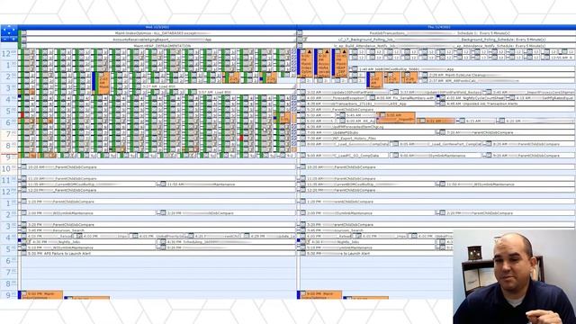 Why we use SQL Sentry by Solarwinds...Job Visualization смотреть онлайн