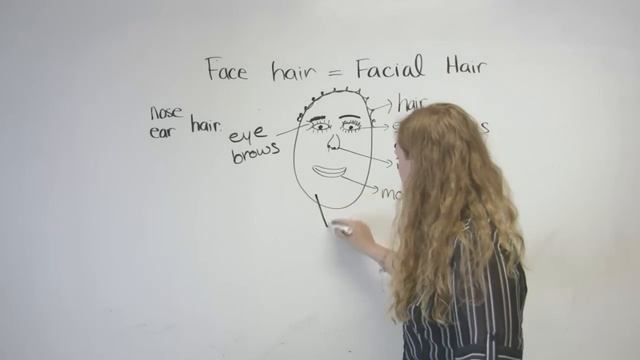 English Vocabulary: The face & hair смотреть онлайн