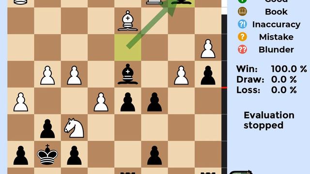 Stockfish 16 Chess Game | Russian Game, General | W/D/L %