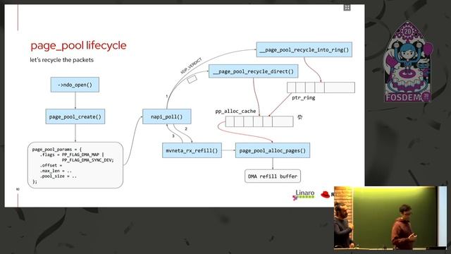 XDP and page_pool API смотреть онлайн