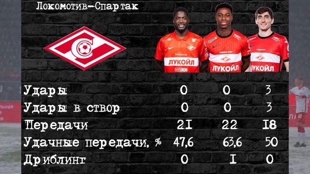 Локомотив - Спартак (1-0). Снег, кроты на поле и на ВАР и очередное поражение. смотреть онлайн