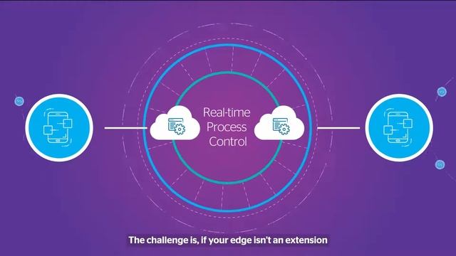 What is cloud to edge? смотреть онлайн