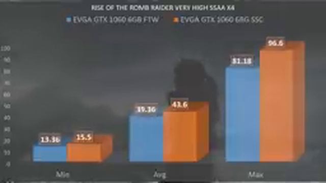 EVGA GTX 1060 SSC: Is Overclocking Pascal Worth It? смотреть онлайн