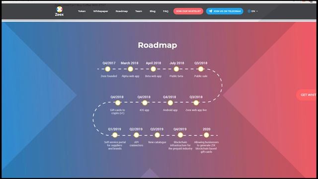ZEEX | Обзор смотреть онлайн