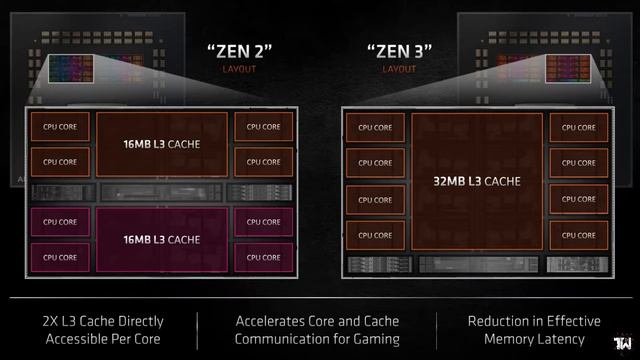 HP Victus Vs Asus TUF A15 2021 (R5 5600H Vs R7 4800H) смотреть онлайн