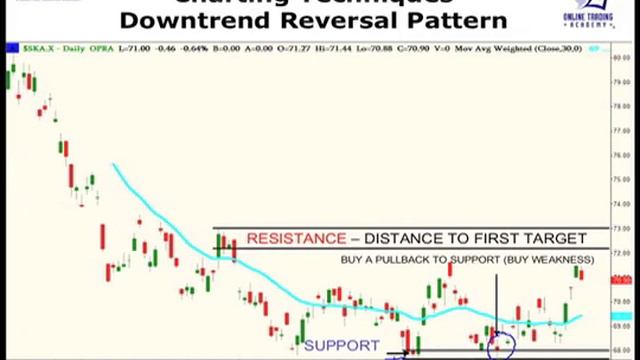 Pt 6 Steve Misic on "Charting Techniques to Shape Your U.S. dollar Opinion" смотреть онлайн
