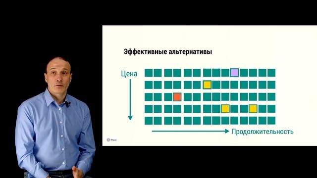 РУР 4-1: Формируем альтернативы