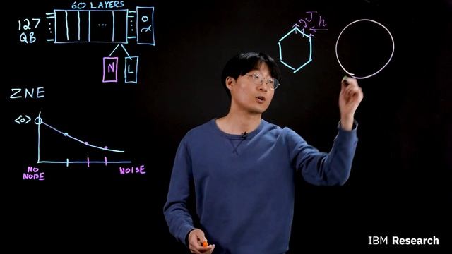 Quantum Error Mitigation and the Path to Useful Quantum Computing смотреть онлайн