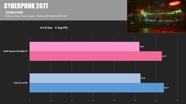 $700 Gaming PC Benchmarks - Arc A750 or RX 6650 XT? смотреть онлайн