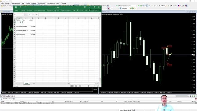 Дневные максимумы и минимумы цены! смотреть онлайн