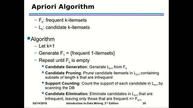 Basic Association Analysis Apriori Algorithm смотреть онлайн