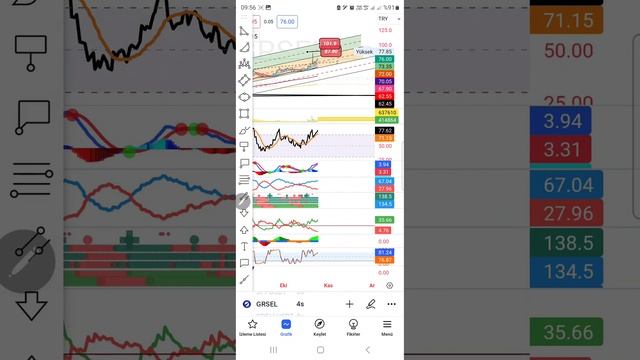 #GRSEL KISA MOBIL HISSE TEKNİK ANALİZ CALISMASI смотреть онлайн