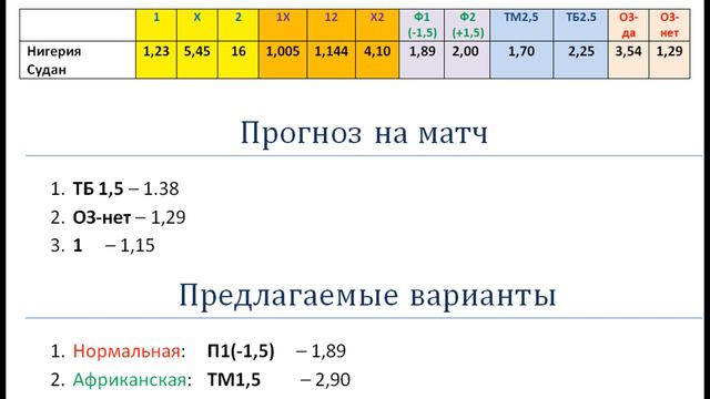 Нигерия Судан, прогноз 15 января (Кубок Африканских наций) смотреть онлайн