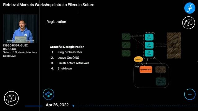 Saturn L1 Node Architecture Deep Dive - Diego Rodriguez Baquero смотреть онлайн