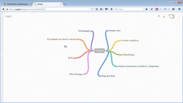 Курс по HTML5. Основы. Введение. (Андрей Бернацкий - Webformyself) смотреть онлайн