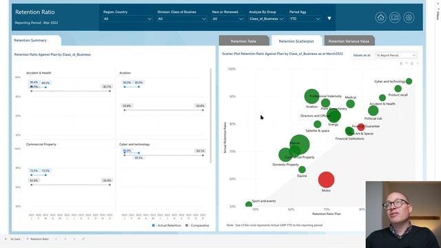 Written Premium Reporting & Forecasting with Power BI смотреть онлайн