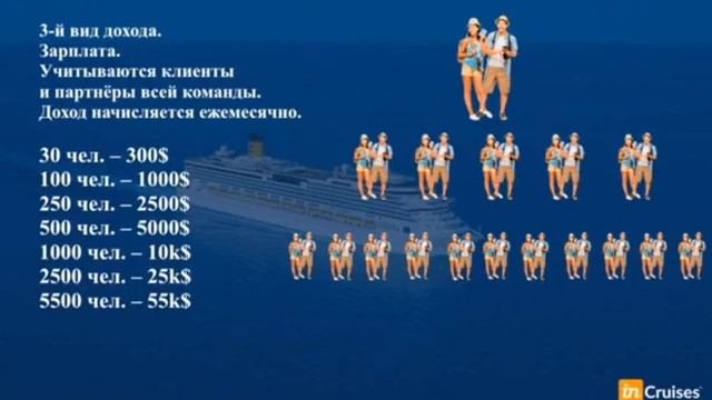 Маркетинг план смотреть онлайн