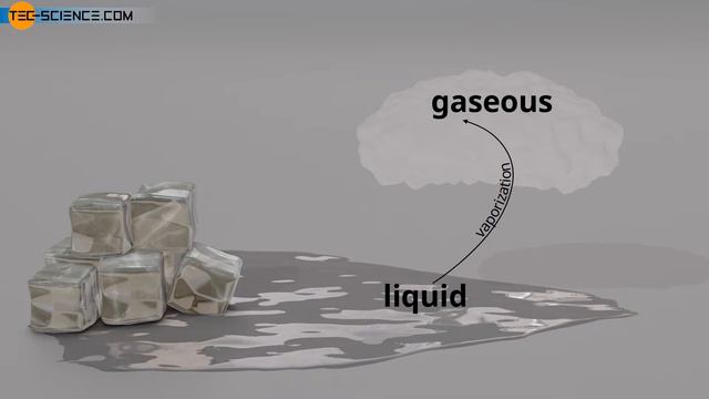 Why does the temperature remain constant during a phase transition? смотреть онлайн