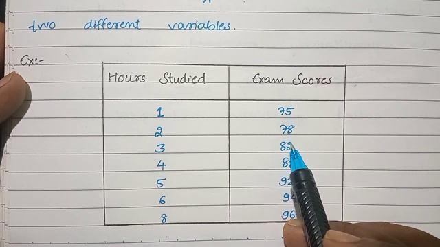 #4 UNIVARIATE, BIVARIATE & MULTIVARIATE DATA FOR B.COM 3rd SEM NEP SYLLABUS | BUSINESS STATISTICS смотреть онлайн