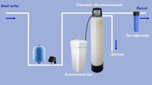 Очистка воды от железа в частном доме