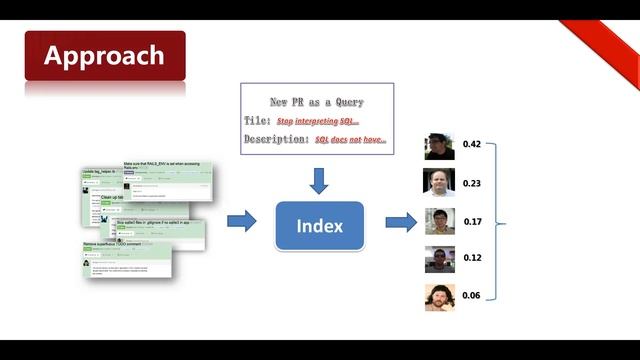 Reviewer Recommender of Pull-Request in GitHub смотреть онлайн