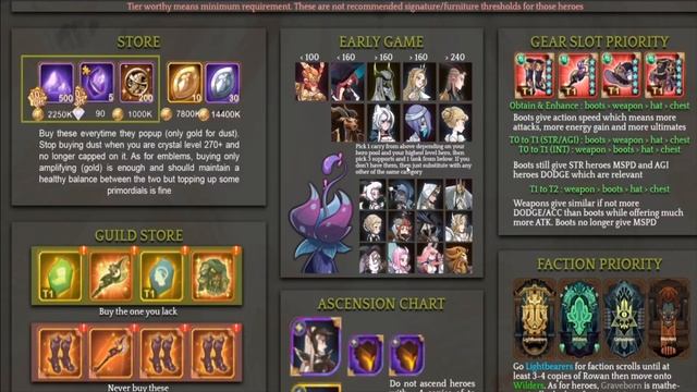 IF ONLY... I KNEW THIS FROM THE START! [AFK ARENA GUIDE] смотреть онлайн