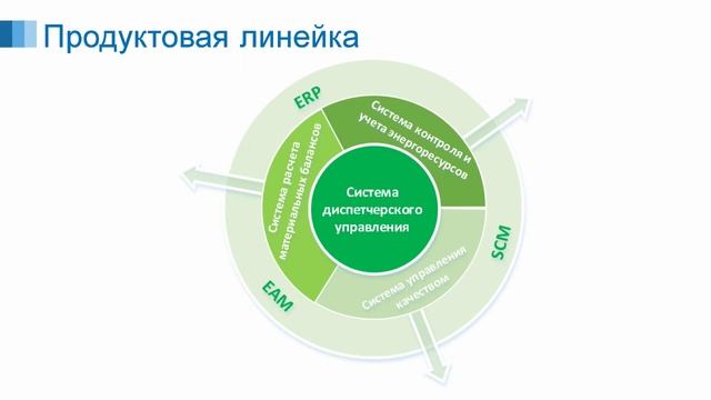 Перспективы развития прикладных решений «ИндаСофт» на базе технологий Microsoft и OSIsoft смотреть онлайн