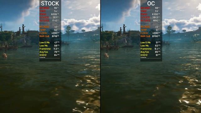 RX 6600 Stock vs Overclocked | Is Overclocking Worth It? | Test in 12 Games | 2022 смотреть онлайн