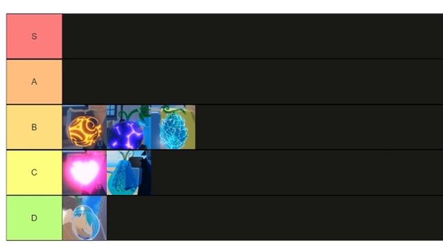 GPO Devil Fruits Tier List - Grand Piece Online ( Roblox ) смотреть онлайн