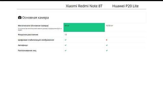 Xiaomi Redmi Note 8T или Huawei P20 Lite - что лучше? смотреть онлайн