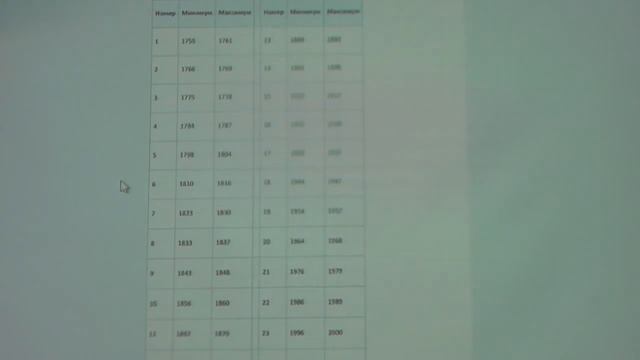 Лекция - взаимодействие Солнца-Земли-Юпитера смотреть онлайн