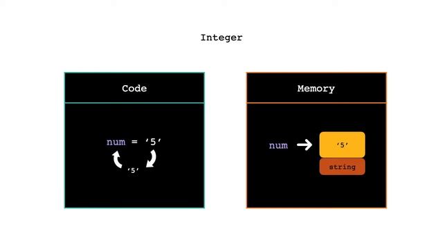 Learn Programming for Beginners 3 - Data Types [tutorial] смотреть онлайн