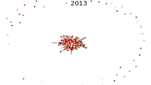 BangPypers - Network as a Graph - Visualization смотреть онлайн