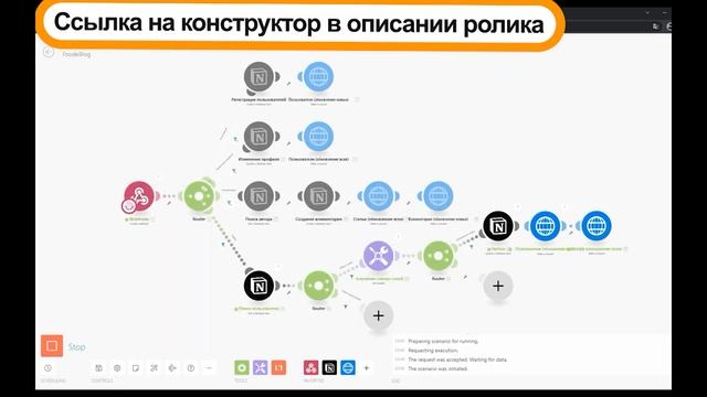 Блог на Creatium смотреть онлайн