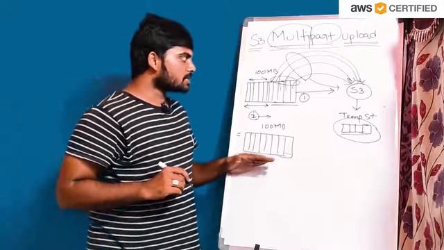 What is AWS S3 multipart upload? ఎప్పుడు ఉపయోగించాలి? cloud computing in telugu | Rakesh Taninki смотреть онлайн